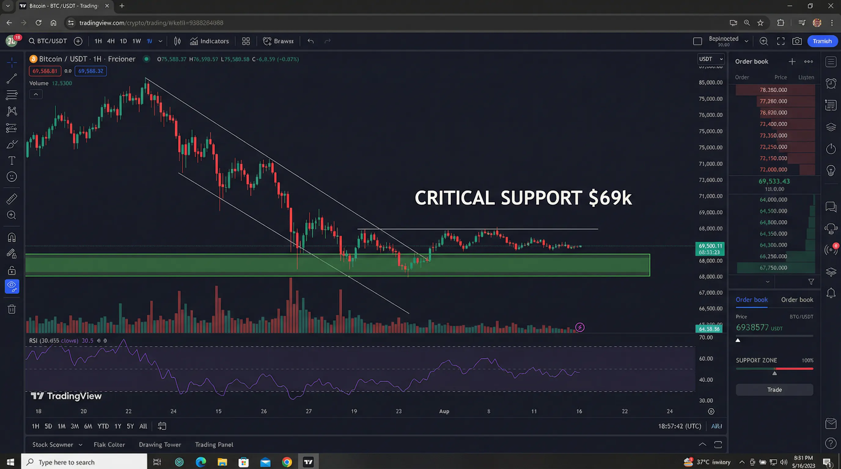 گزارش بازار ۱۸ بهمن ۱۴۰۴: بیت‌کوین روی لبه ۶۹ هزار و طلای ۵۰۰۰ دلاری! (تحلیل دقیق تکنیکال)